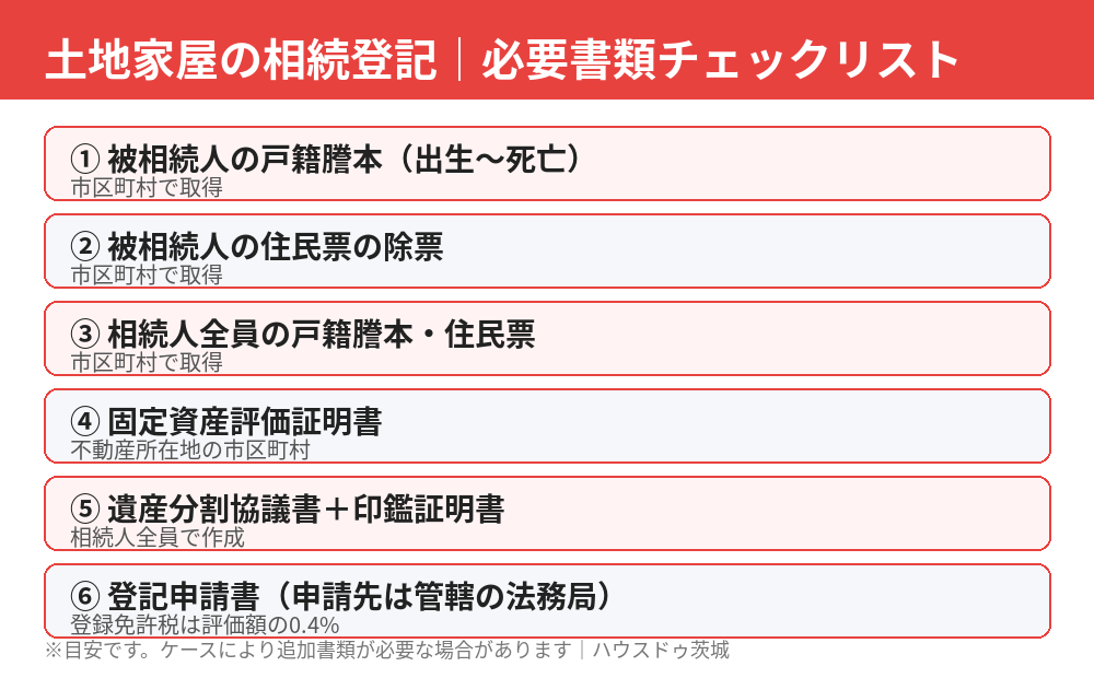 土地家屋の遺産相続|相続登記の必要書類チェックリスト|ハウスドゥ茨城