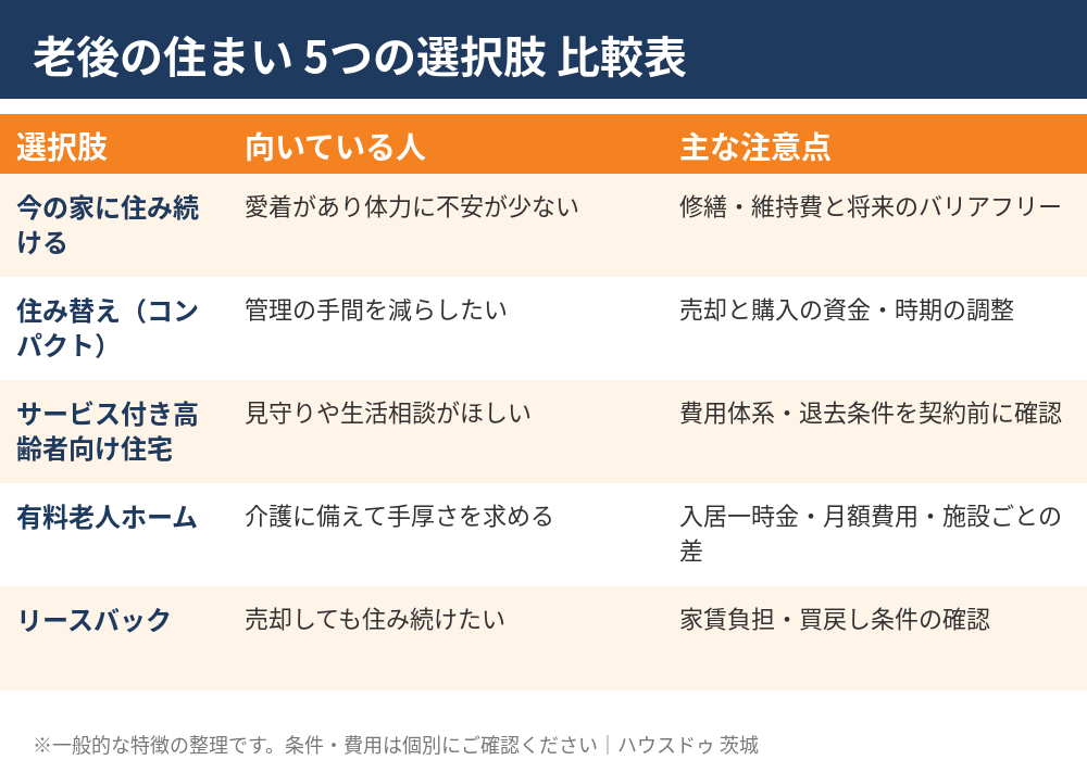 終の棲家の選択肢比較表｜住み替え・施設・リースバック｜ハウスドゥ 茨城