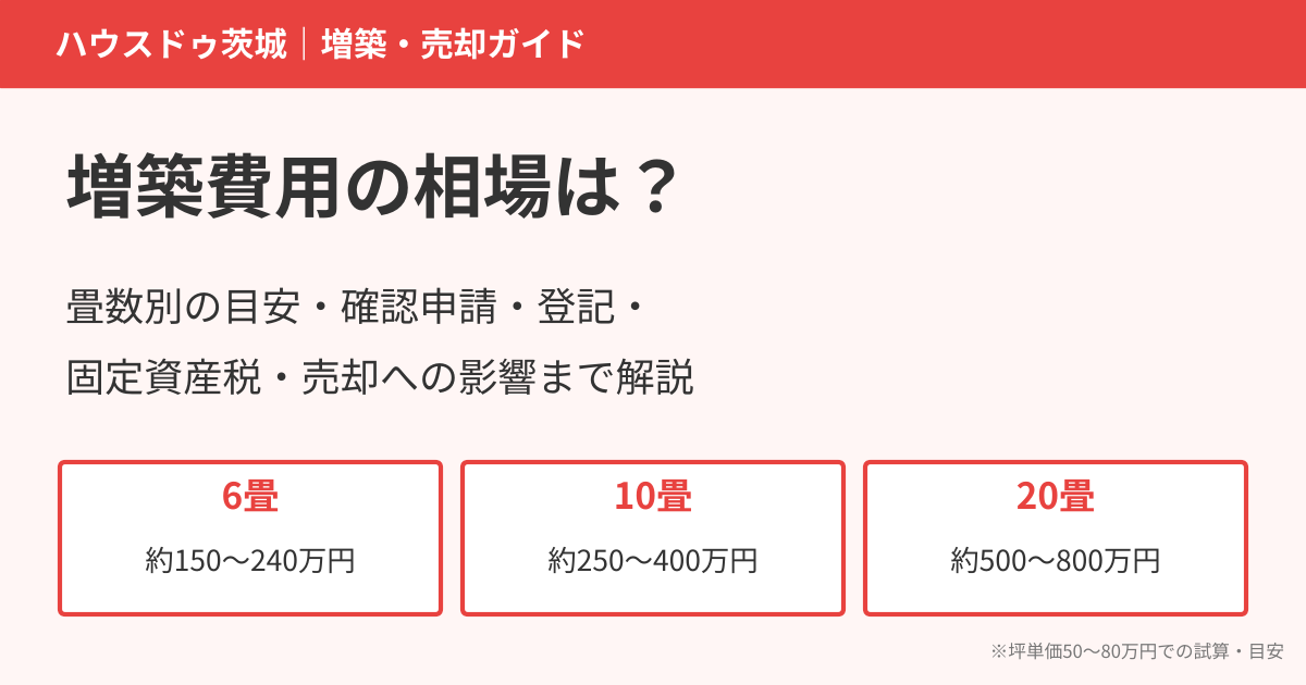 増築費用の相場|畳数別の目安・確認申請・登記・売却への影響(茨城県)|ハウスドゥ茨城